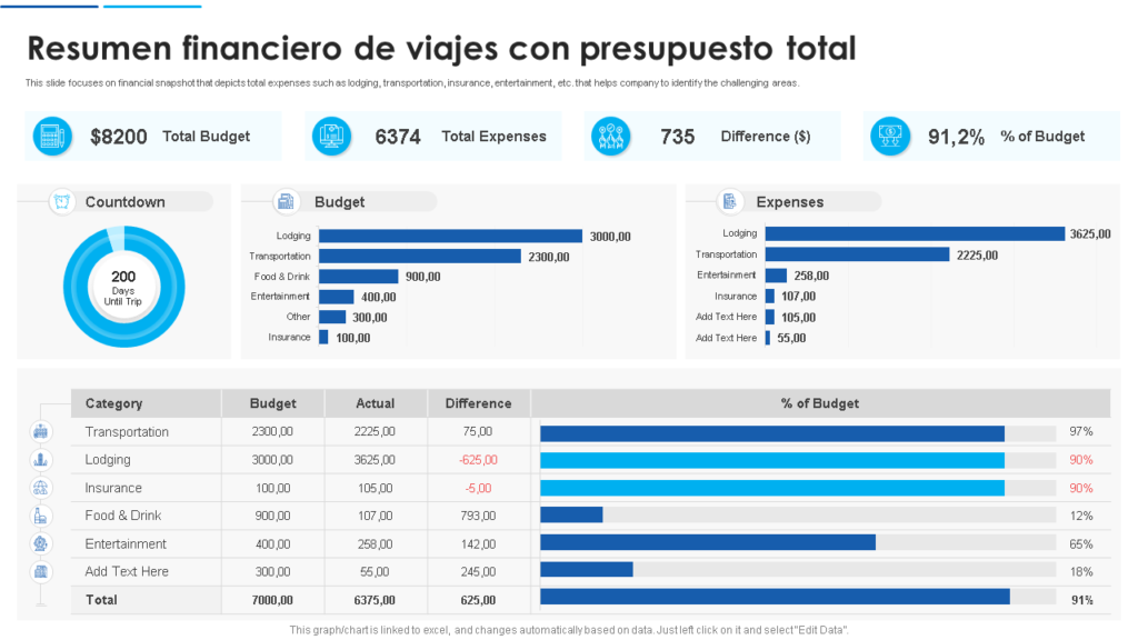 tabla de presupuesto viaje